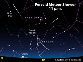 Radiant of the Perseid meteor shower