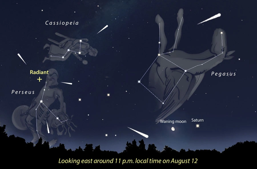 Perseid meteor radiant map