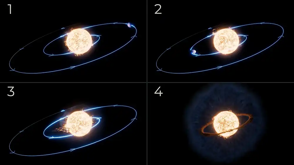 Four panels show planet spiraling into a golden-hued sphere along a blue line, until the final panel shows the star surrounded by a sphere of faint blue stuff and a closer-in disk of fuzzy red.