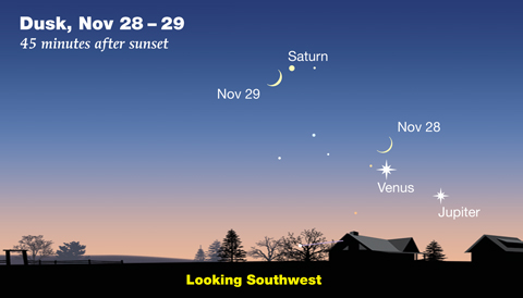 Planets and Moon Nov 28-29