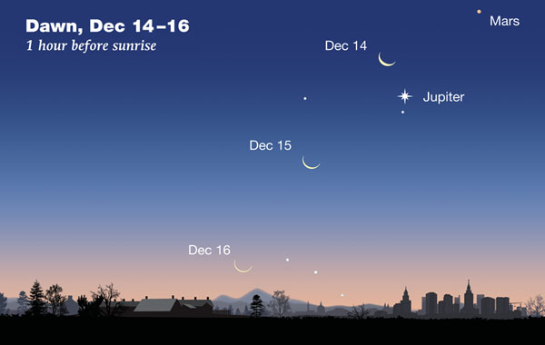 December's predawn view