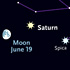 Saturn and friends in June 2013