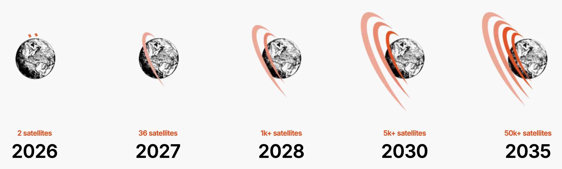 Reflect Orbital's plan for the future