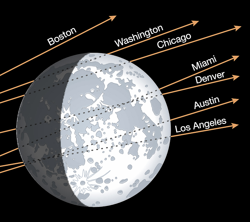 Veja a Lua Esconder Regulus, o Coração Estelar do Leão