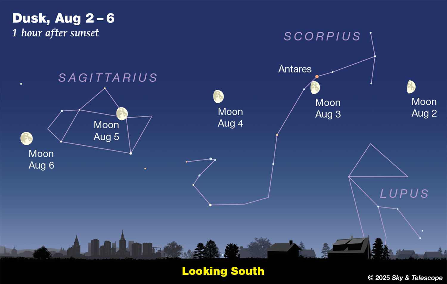 Waxing Moon crossing Scorpius and Sagittarius, Aug. 2-6, 2025