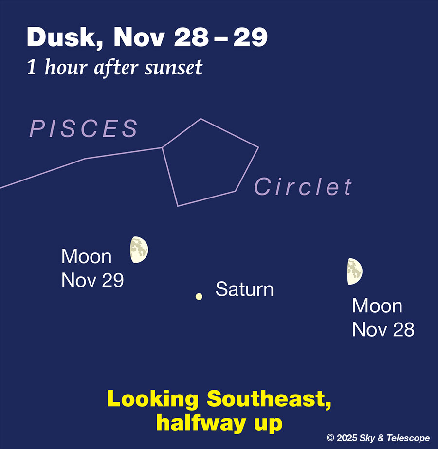Moon passing Saturn, Nov. 28-29, 2025