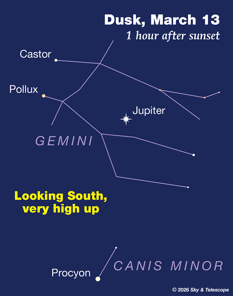 Jupiter shines between the Gemini Twins, mid-March 2026
