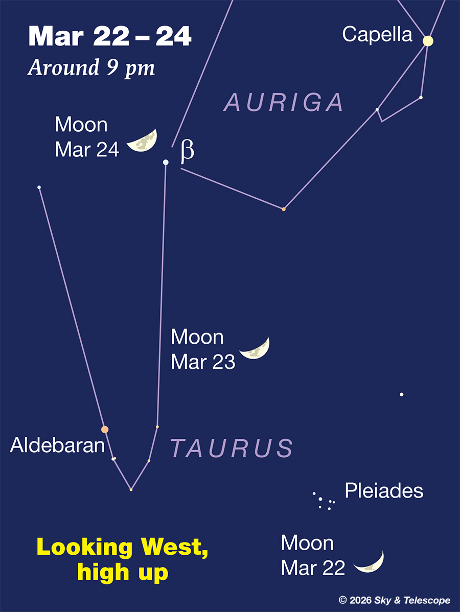 The waxing Moon steps up through Taurus, March 22-24, 2026