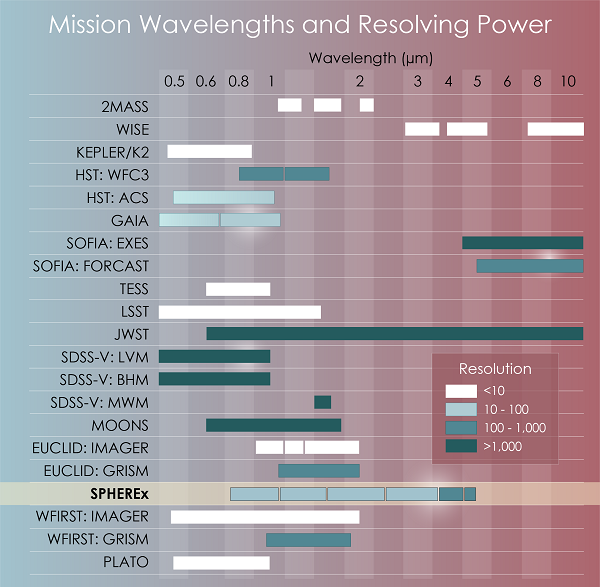NASA to Explore Early Universe, Origins of Life with SPHEREX Sky