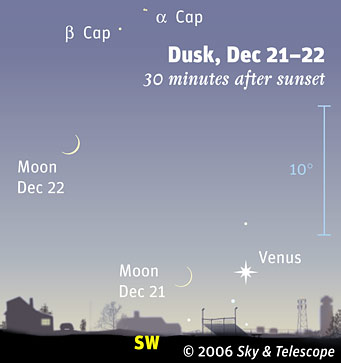 Looking southwest in bright twilight