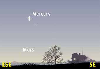 Planets at Dawn