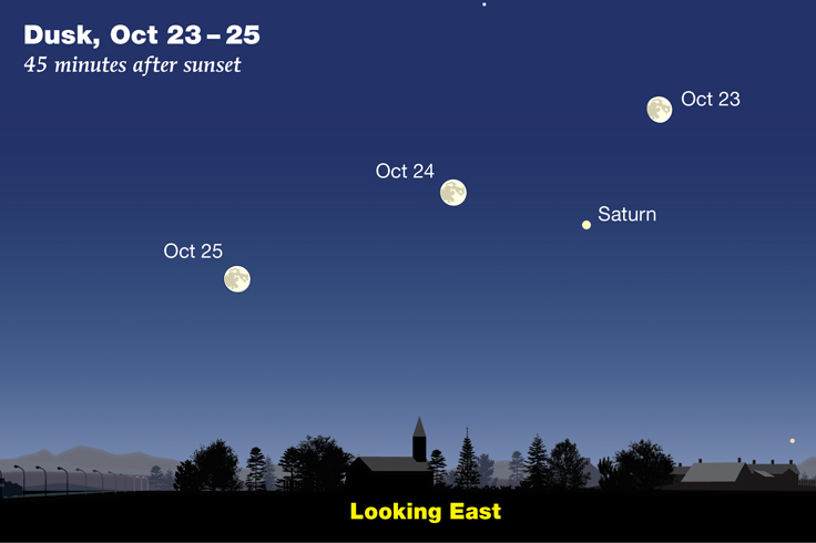 Saturn and October's full Moon