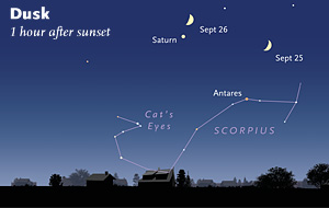 Saturn in late September