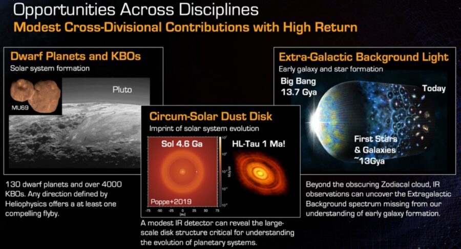 Interstellar Probe Proposed to Explore the Solar Neighborhood - Sky ...