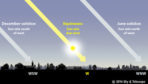 autumnal equinox 2014