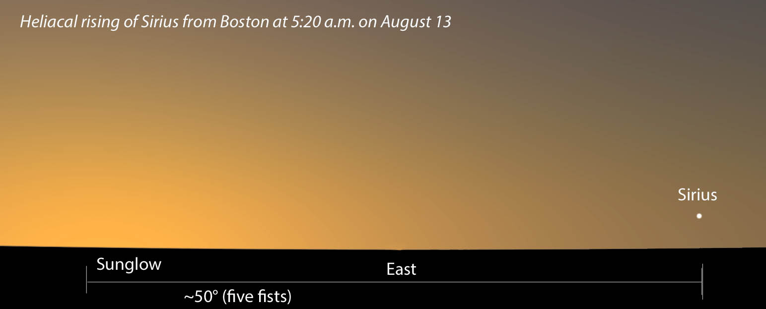 A Real Scorcher! — Sirius At Heliacal Rising Sky & Telescope Sky