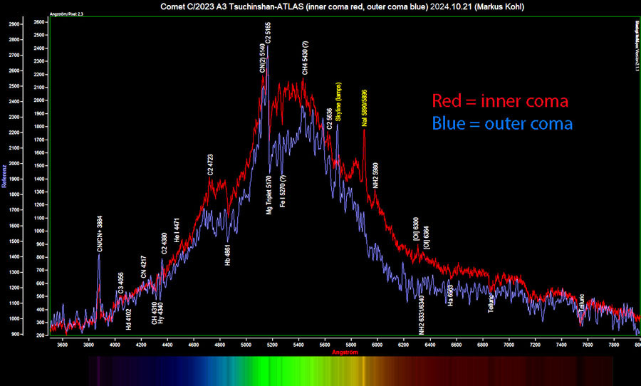 Spectra C/2023 A3