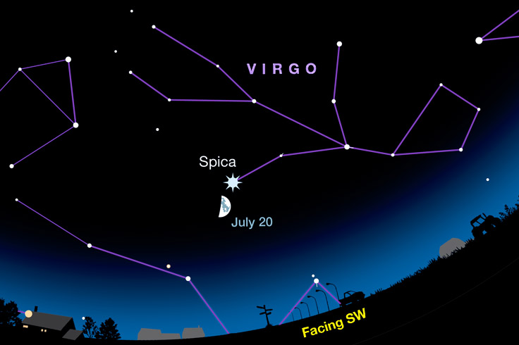 Spica in July 2026