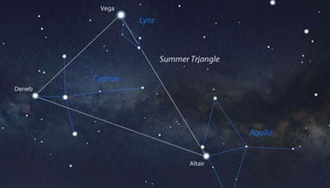 Summer Triangle