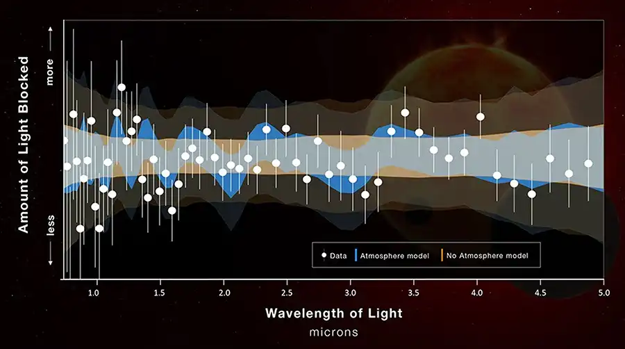 TRAPPIST-1e transmission spectrum
