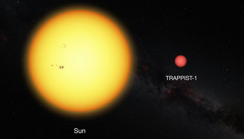 Earth-size Planets Around Nearby Dwarf Star - Sky & Telescope