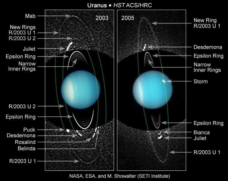 Hubble images of Uranus