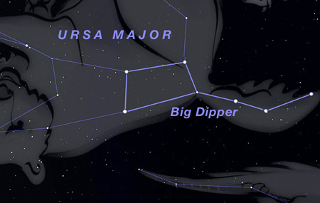 Ursa Major and Big Dipper