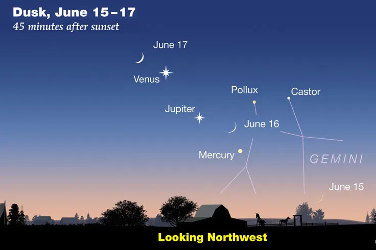 Venus-Jupiter-Mercury-Moon June 15-17