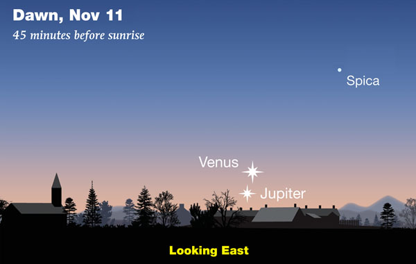 Venus-Jupiter in November 2017