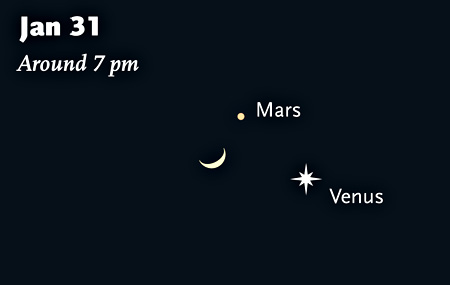 Venus, Mars, and the Moon in January 2017