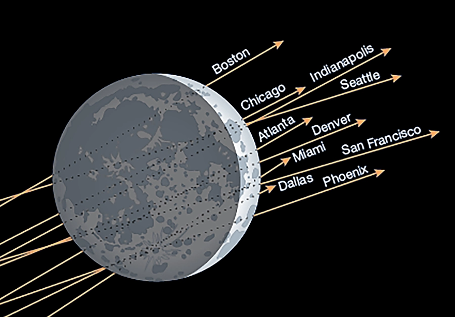 Venus occultation arrowed cities