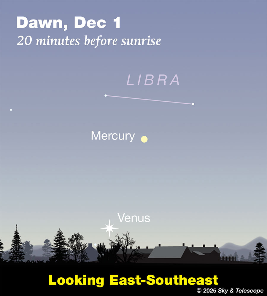 Low Mercury and very low Venus in bright dawn, Dec. 1, 2025
