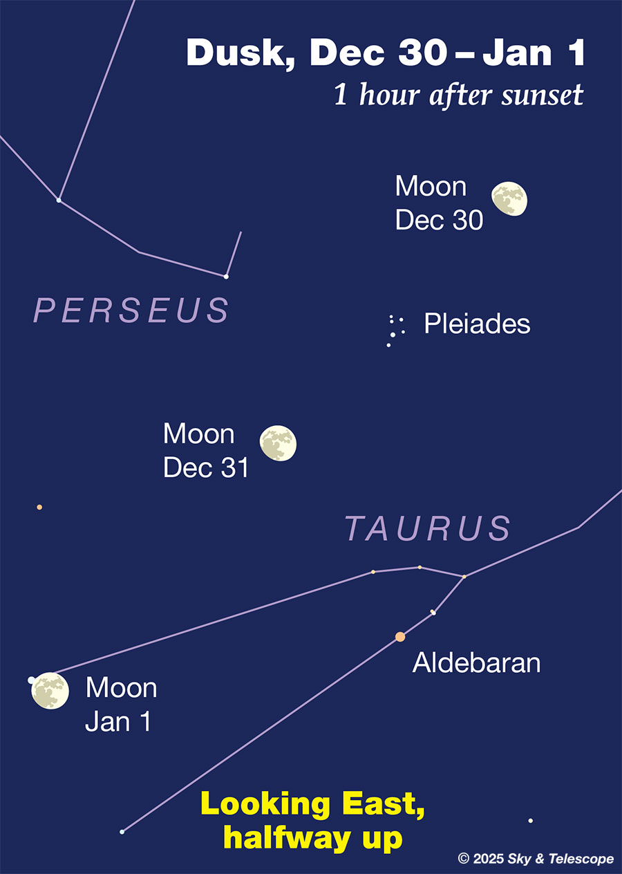 This Week's Sky at a Look, December 26 – January 4 1 Moon passing the Pleiades, Aldebaran, and Beta Tauri at dusk, Dec. 30, 2025 through Jan. 1, 2026.