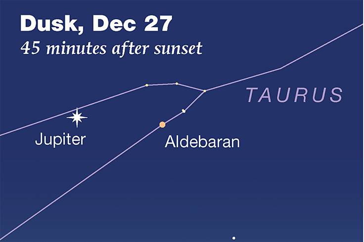 Jupiter, Aldebaran and the Hyades; nightfall in late December 2024