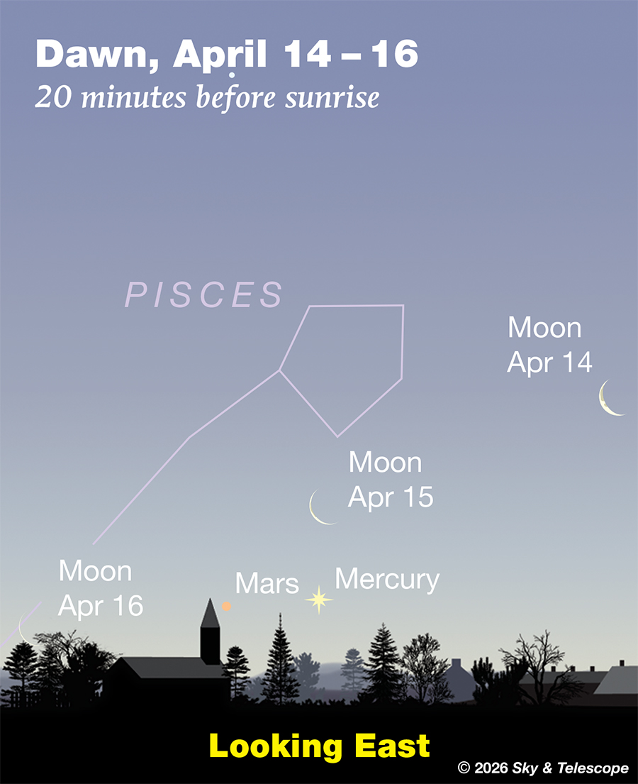 Mercury and Mars hide under the hairline crescent Moon very low in bright dawn Wednesday morning, April 15, 2026.