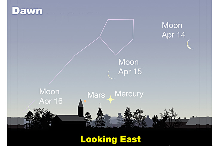Thin Moon, Mercurys and Mars extremely low in bright dawn, April 15, 2026