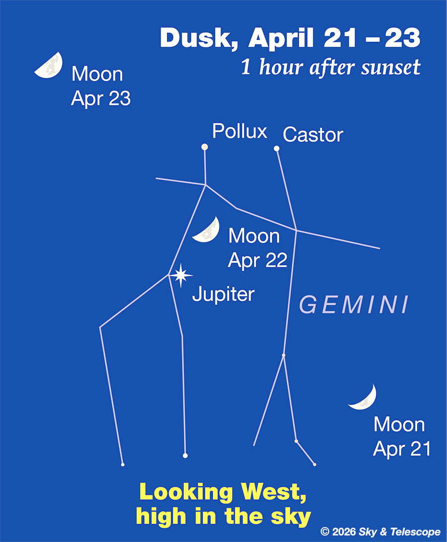 Lua passando por Júpiter, Pólux e Castor, 21 a 23 de abril de 2026