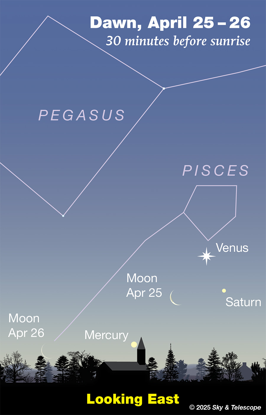 Now the Moon joins the three planets low in the dawn.