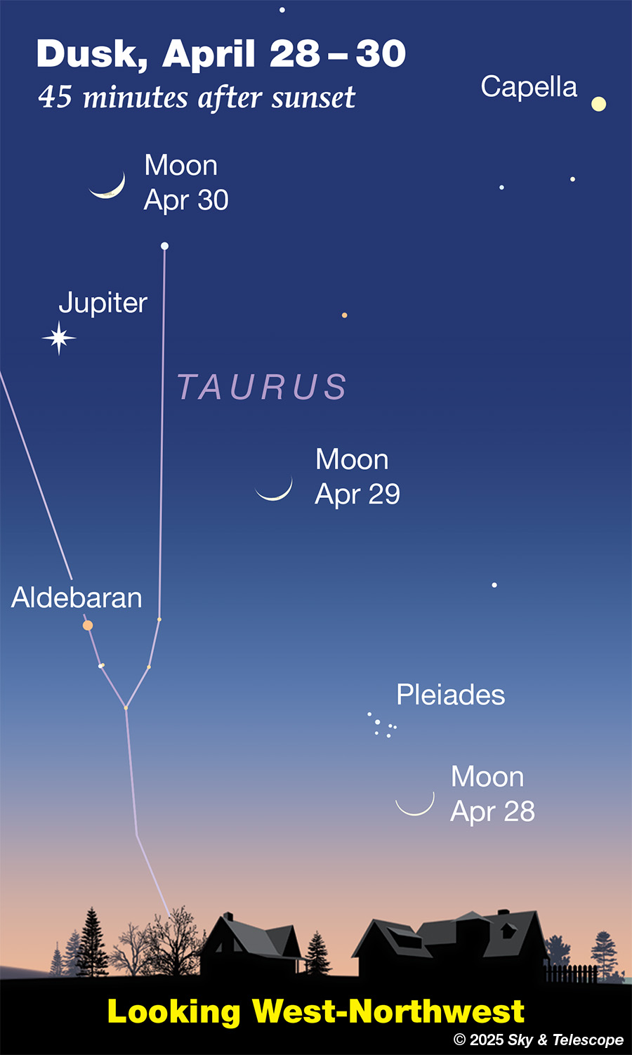 Crescent Moon at dusk with the Pleiades, Aldebaran and Jupiter, April 28-30, 2025