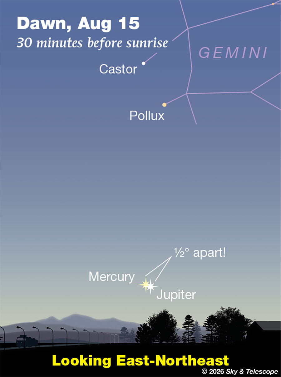 Jupiter and Mercury in conjunction very low in the east in bright dawn, August 15, 2026