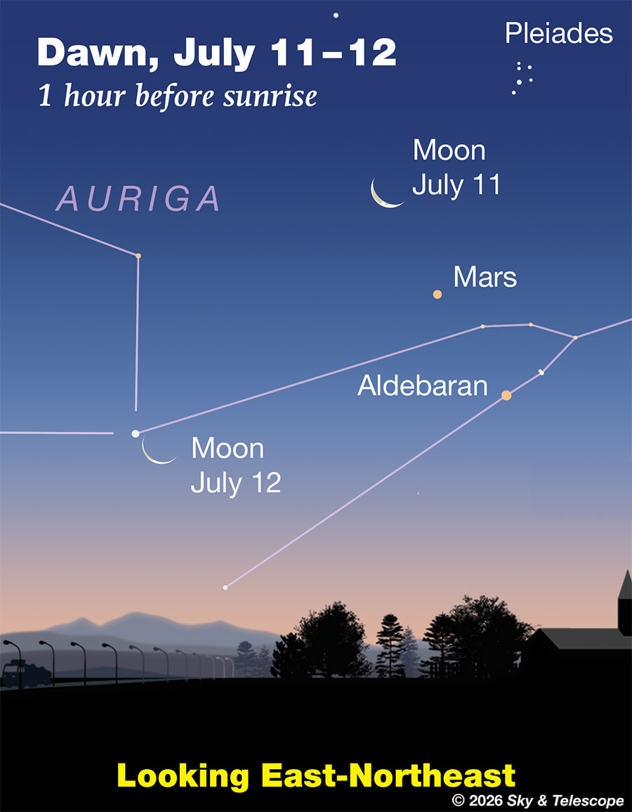 The waning crescent Moon, Mars, and Aldebaran line up at dawn, July 11, 2026