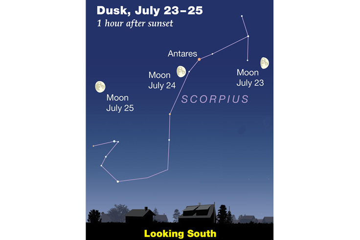Moon passing Antares and upper Scorpius, July 23-25, 2026
