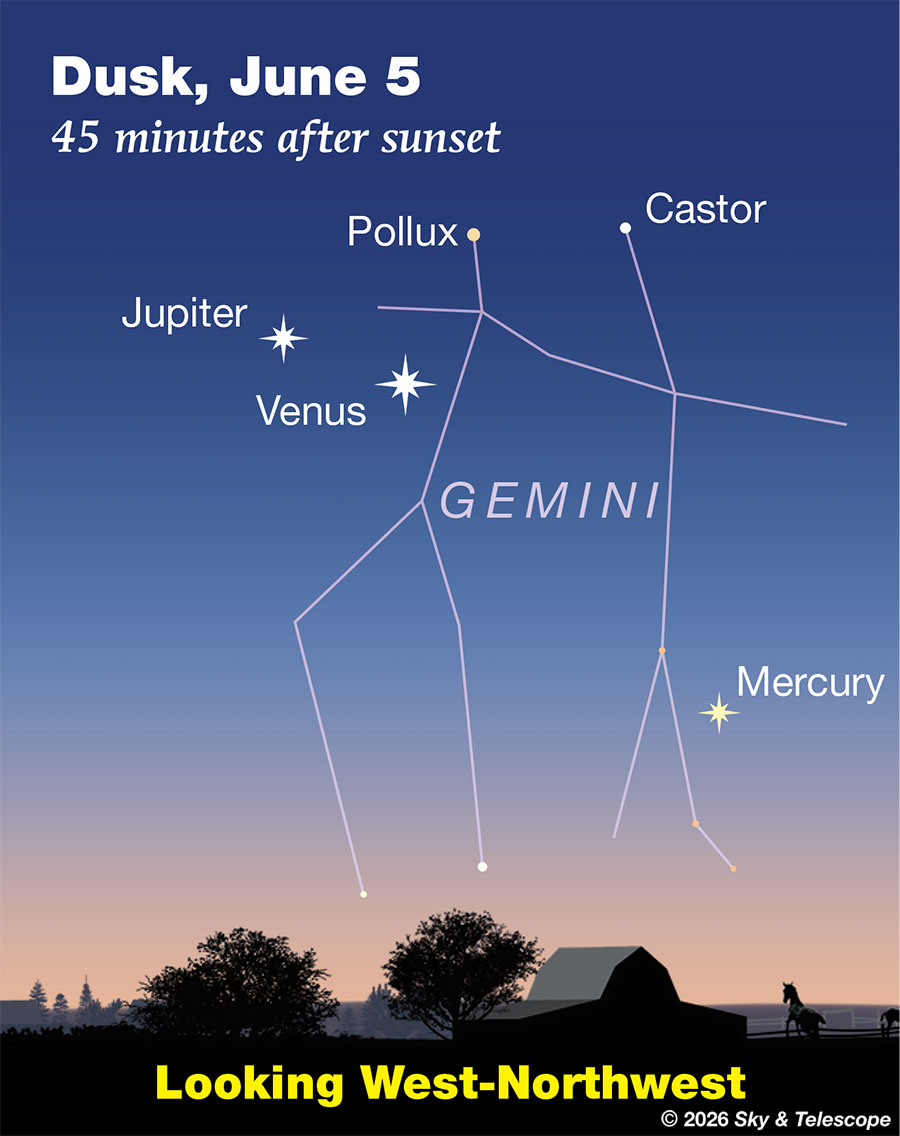 Jupiter and Venus closing in on each other at dusk, with Mercury looking on from below, June 5, 2026