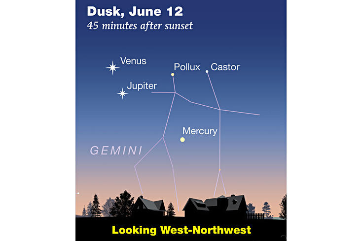 Venus, Jupiter, and Mercury in twilight, June 12, 2026
