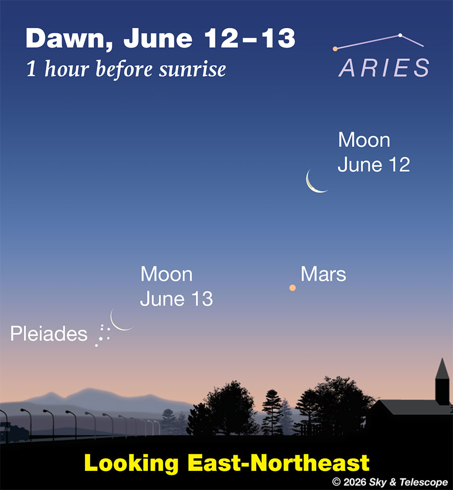 Crescent Moon over Mars low at dawn, June 12, 2026