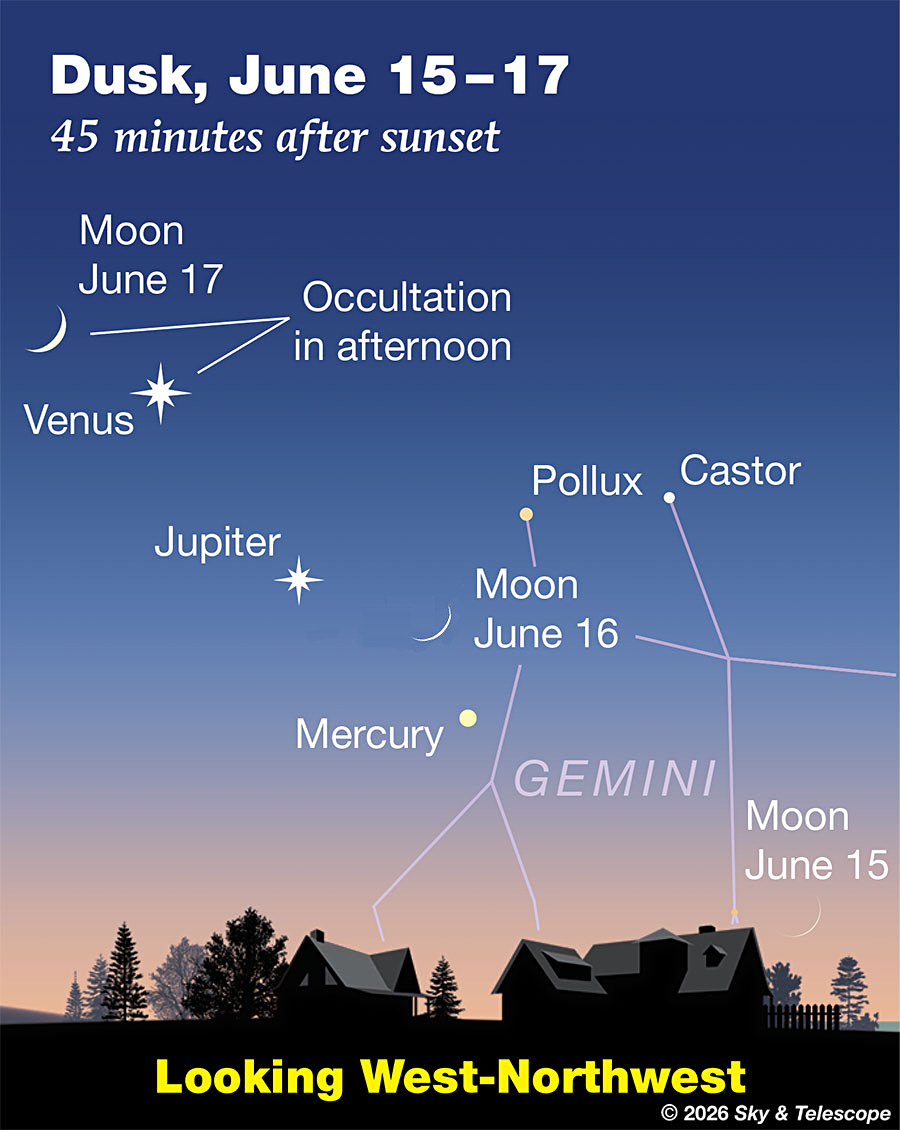 Thin crescent Moon passing Mercury, Jupiter, and Venus at dusk, June 15-17, 2026