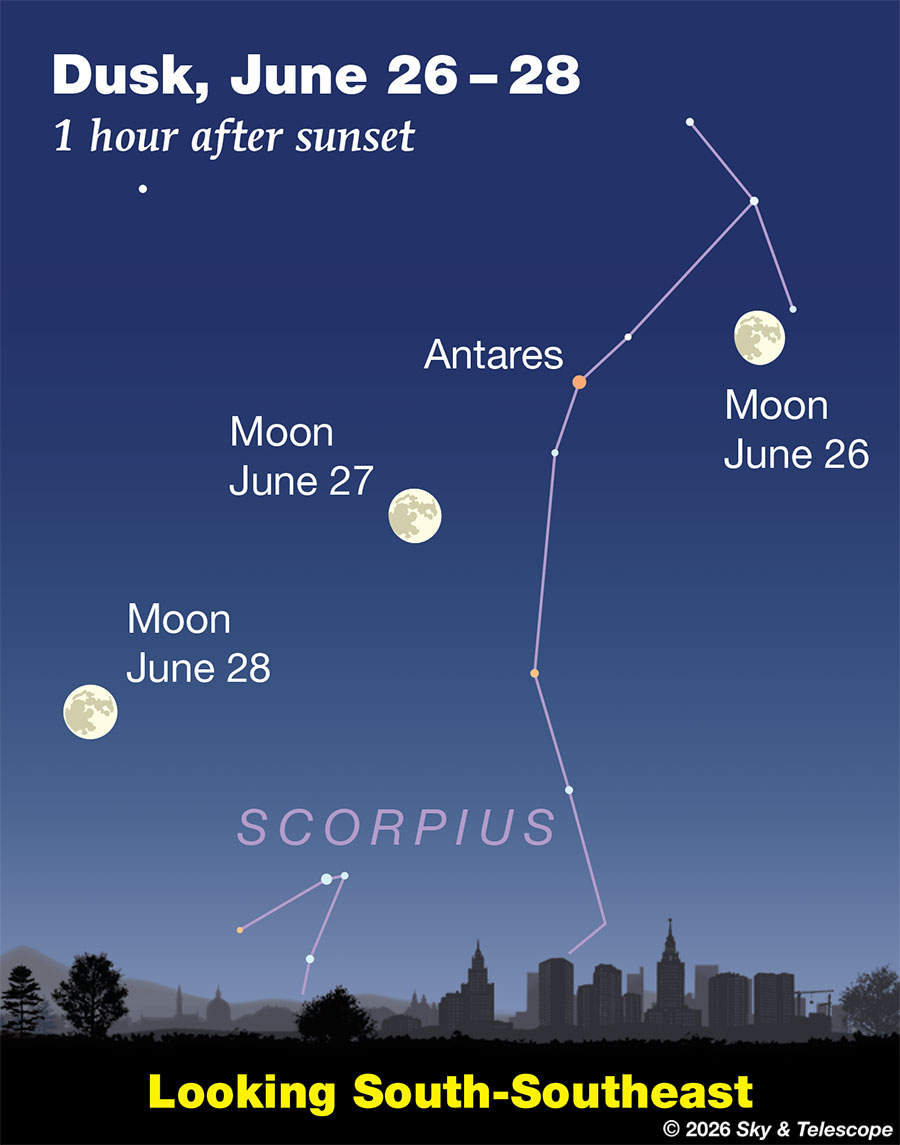 Moon passing Antares through Scorpius, June 26-28, 2026