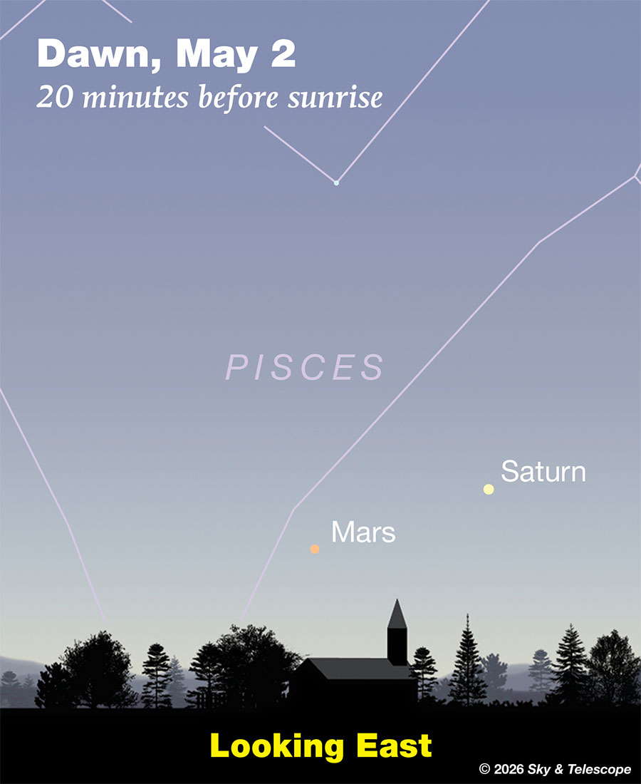 Mars and Saturn very low in bright dawn, May 2, 2026
