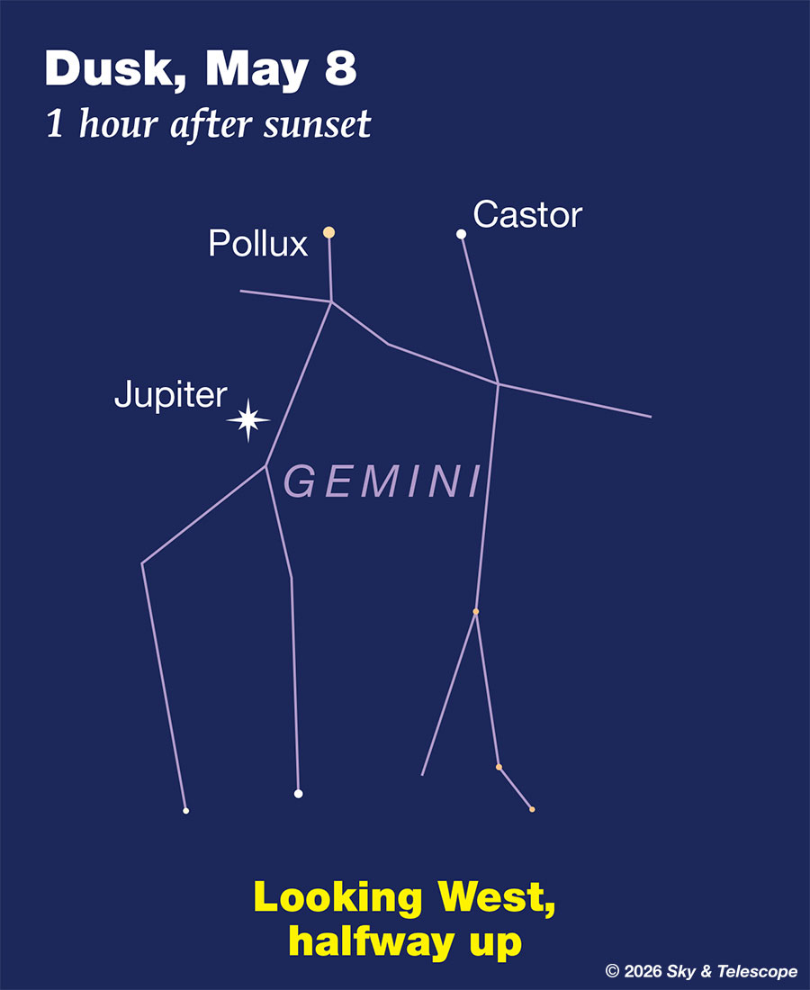 Jupiter with the stick-figure Gemini twins during and after nightfall, May 8, 2026