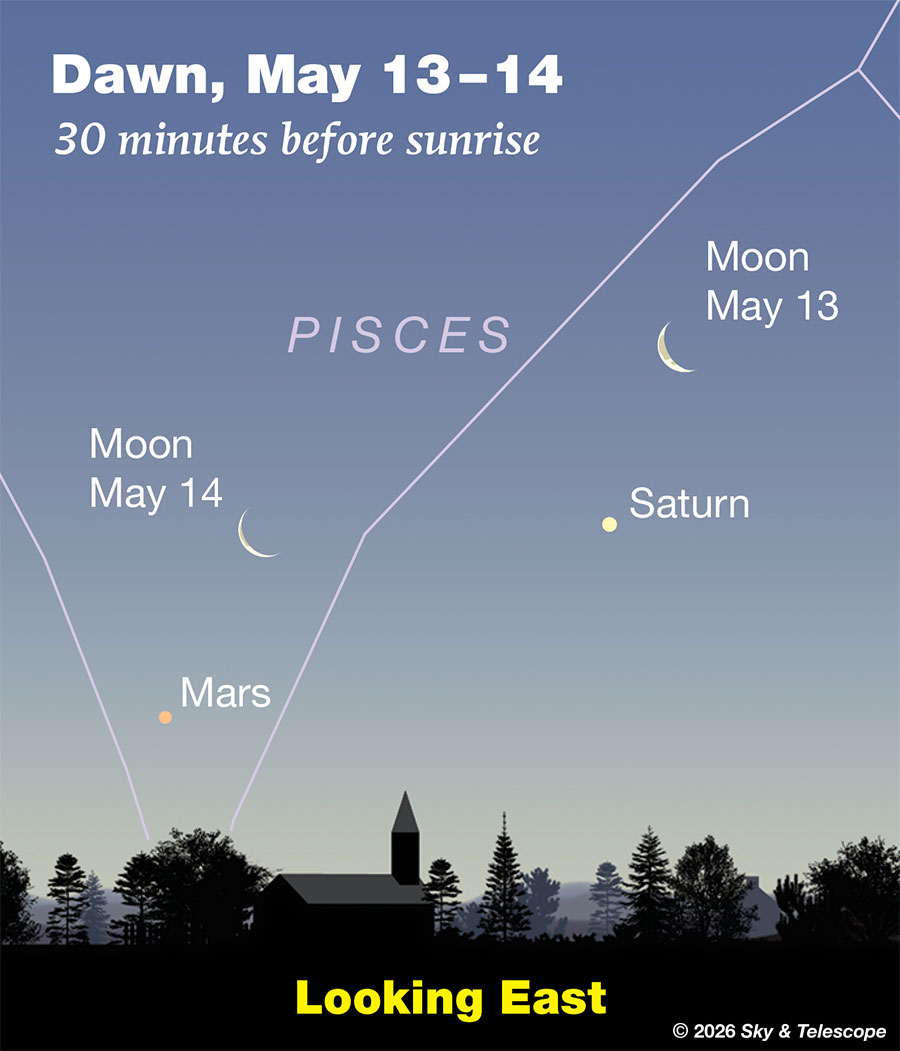 The waning crescent Moon hangs over Saturn in the dawn May 13, then over Mars in the dawn May 14, 2026